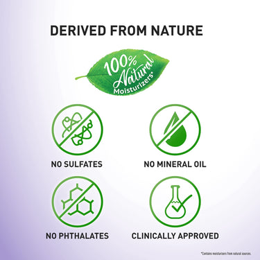 Parachute Advansed Deep Nourish Body Lotion for Women & Men, Dry Skin, 250ml (Pack of 2) | Pure Coconut Milk, 100% Natural, 72h Moisturisation